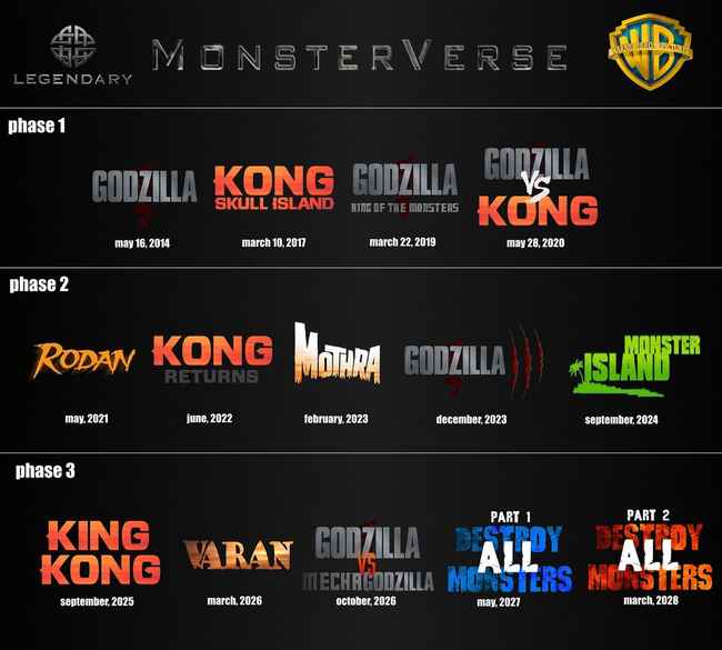 Monsterverse